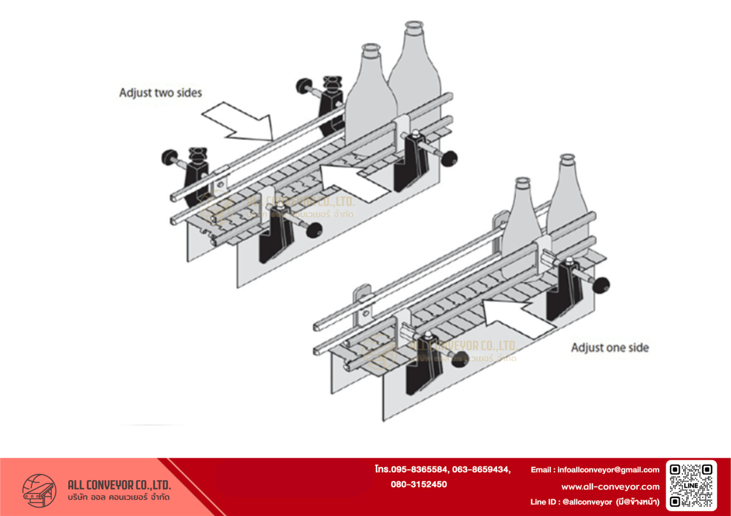 Guide Rail Bracket & Guide Rail Support คืออะไร? – บริษัท ออล คอนเวเยอร ...